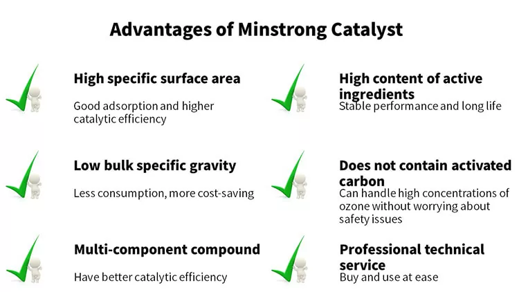 Avantages du catalyseur de destruction de l'ozone